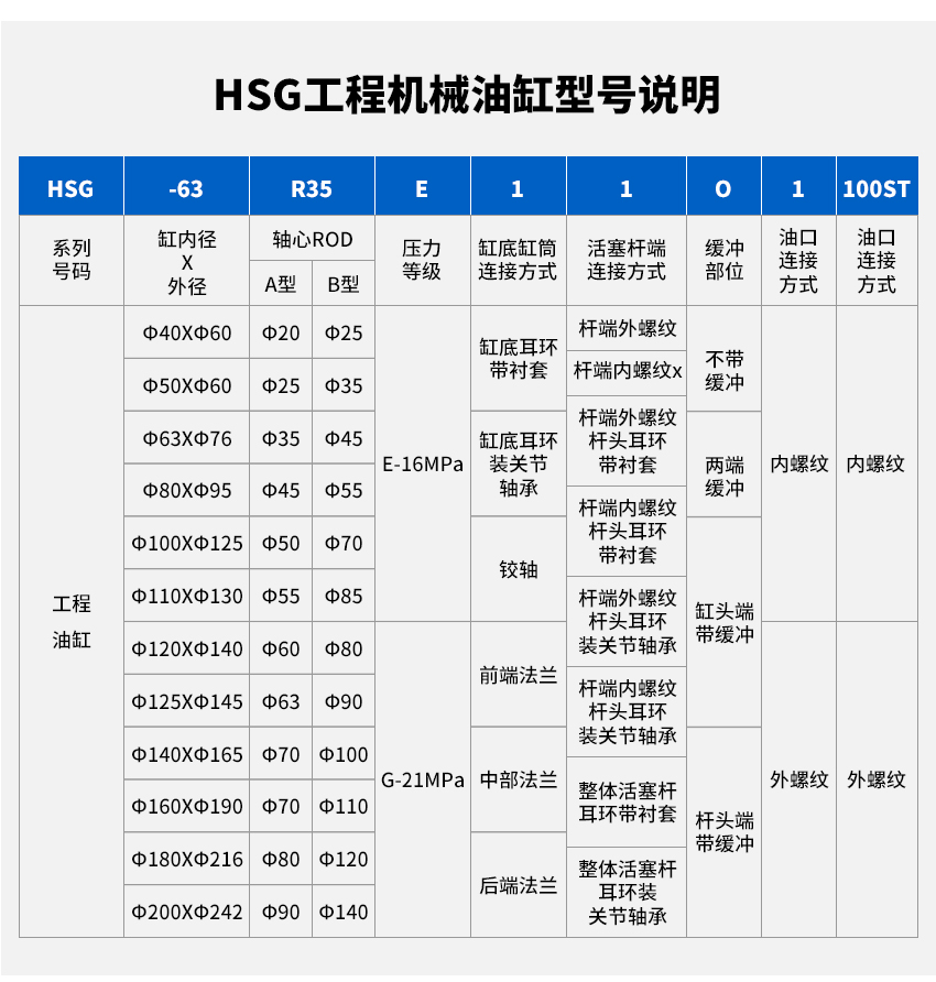 HSG�͸׼��g����