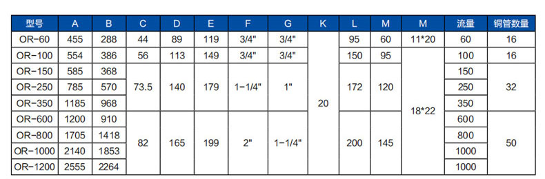 ORˮ��ɢ�Ἴ�g����